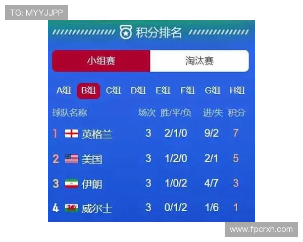 世界杯B组卡塔尔能否成为黑马球队
